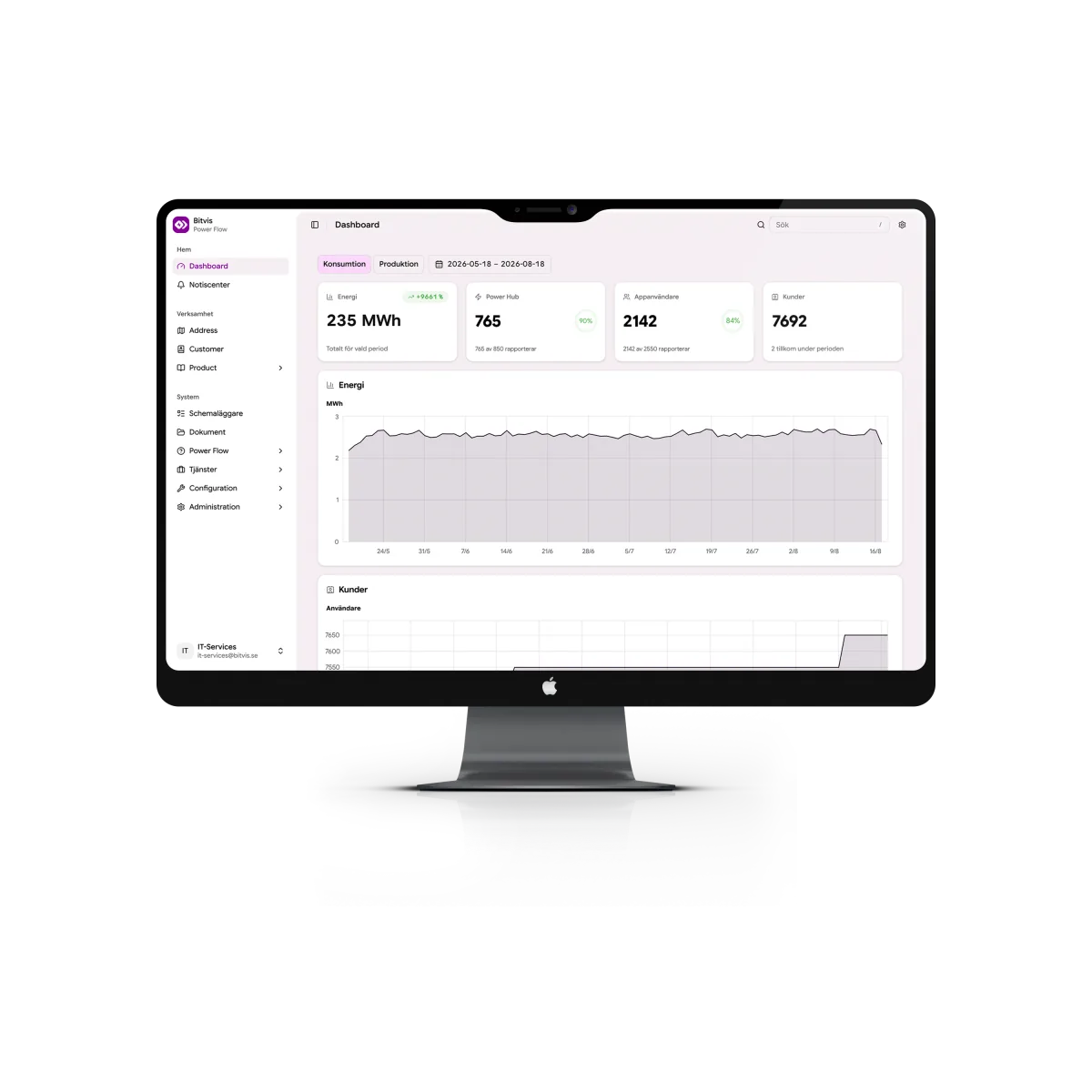 Bitvis dashboard